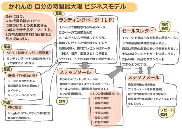 スカイリムのセーブデータ復旧できました Tｏt ネットビジネスがしたい女子の本音